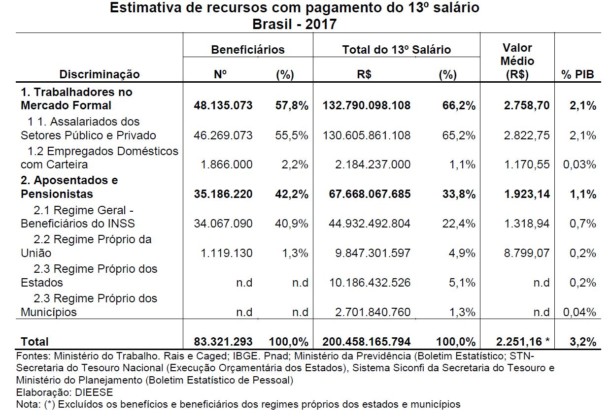 DECIMO TERCEIRO