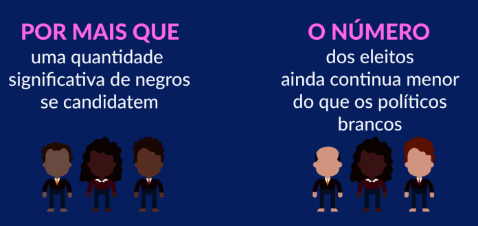 Imagem: www.politize.com.br