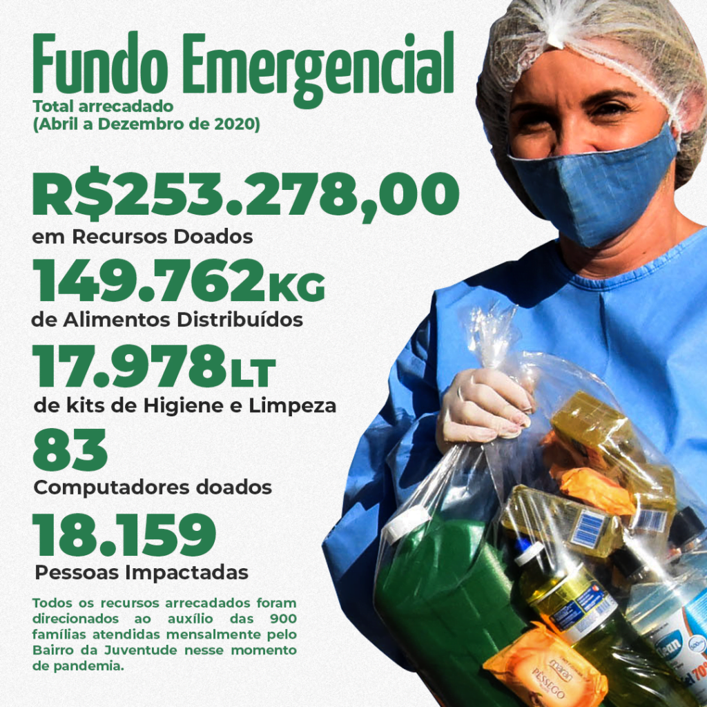 fundo emergencial
