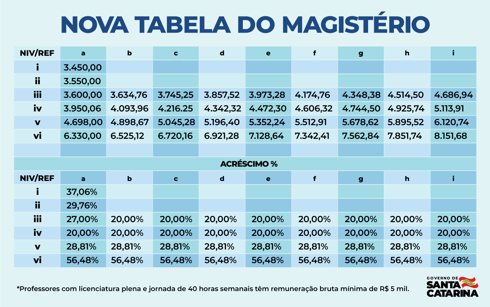 TABELA MAGISTERIO3