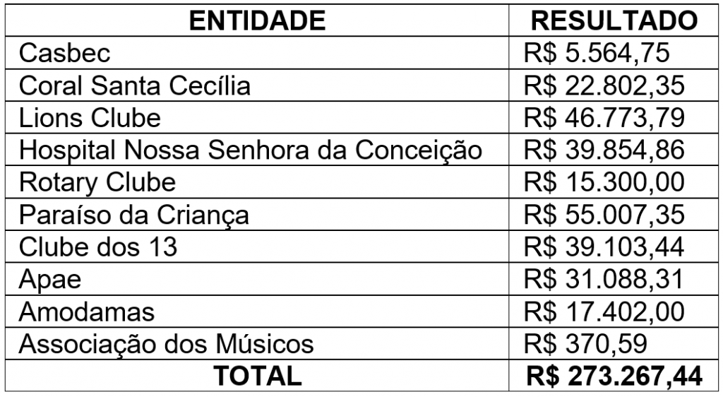 LUCRO ENTIDADES