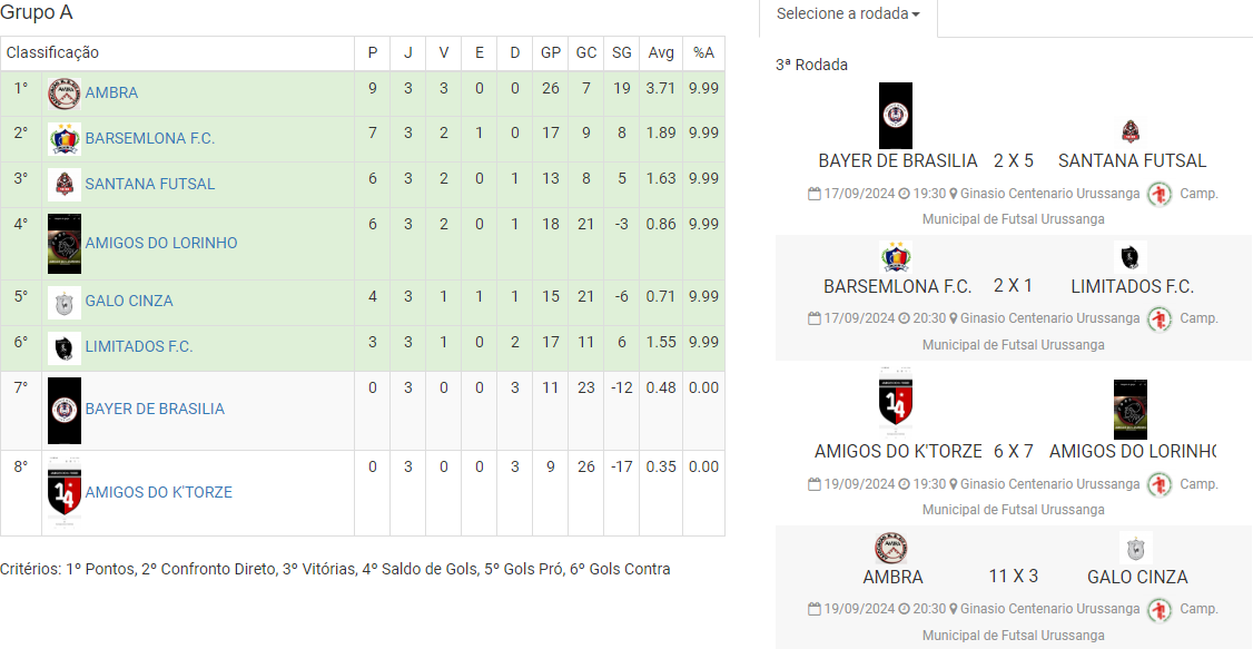 TABELA DE CLASSIFICACAO