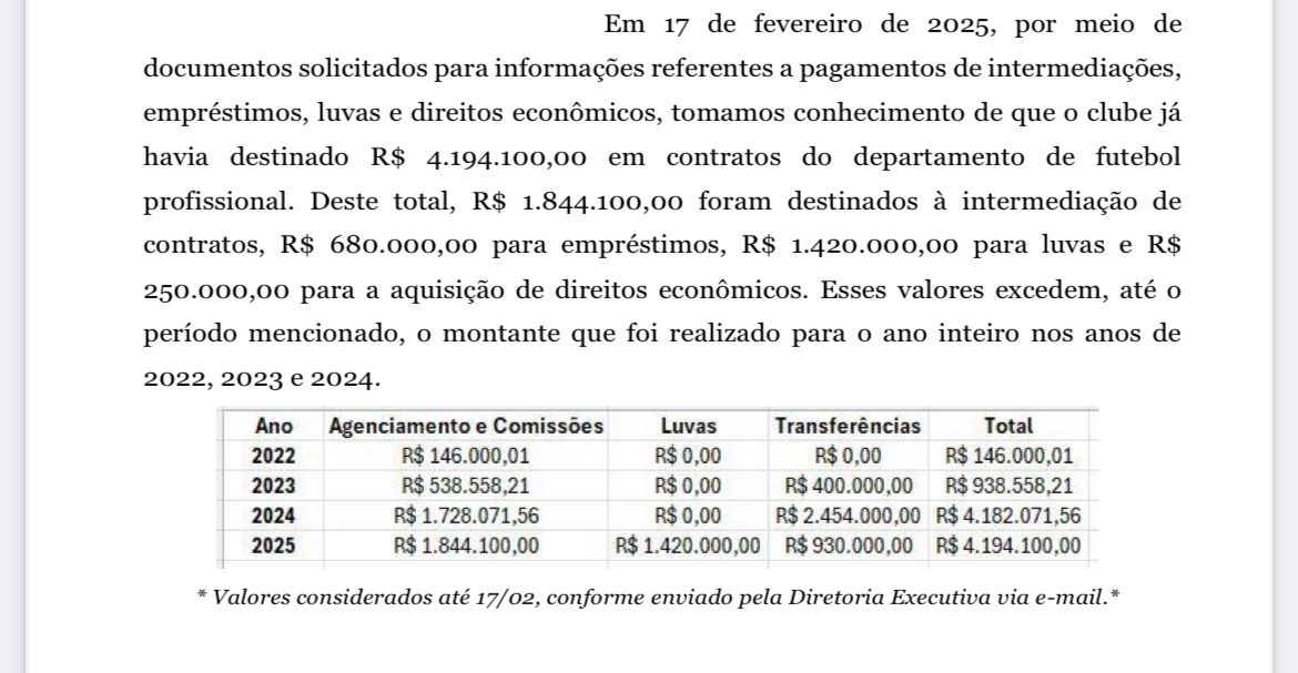Conselho Fiscal